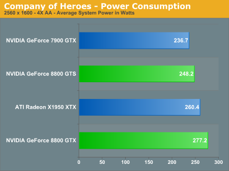 Company of Heroes - Power Consumption